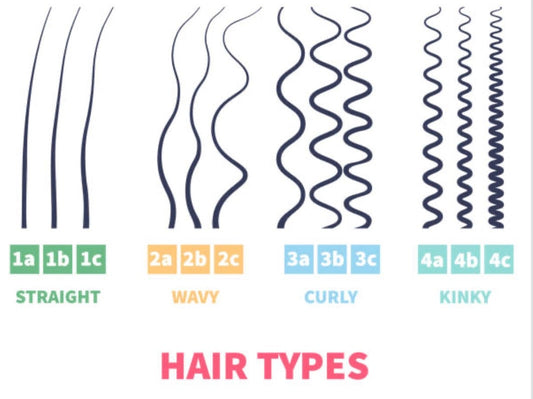 Curl Patterns! Are They Important?